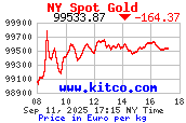8-Stunden-Goldpreis in € pro kg